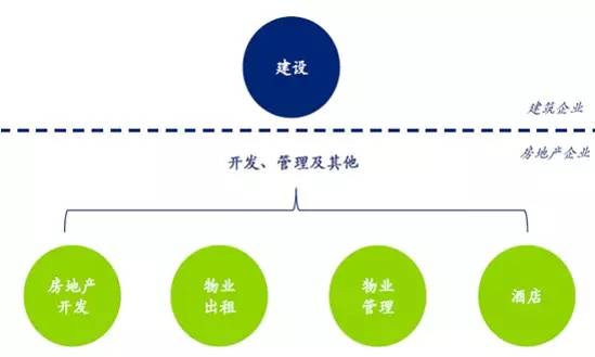 建筑企业营改增后对利润的影响分析